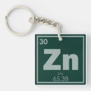 Search for element small key rings Geek