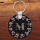 Search for bridesmaid key rings Greenery