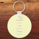 Search for world best mum key rings Grandmother