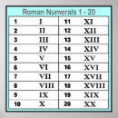 Search for roman numeral posters Numbers