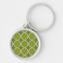Search for motifs key rings Geometrics