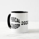 Search for bulge mugs Science