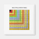 Search for multiplication chart Teacher