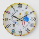 Search for alice clocks Mad