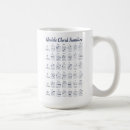 Search for chords mugs Ukulele