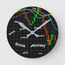 Search for sale clocks Market