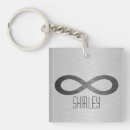 Search for infinity key rings Infinite