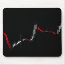 Search for day trading mousepads Forex
