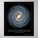 Search for con posters Science