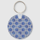 Search for bricks key rings Abstract