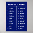 Search for cadets posters Phonetic alphabet