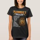 Search for pipe fitter Plumber dad