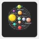 Search for saturn stickers Planets