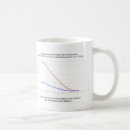 Search for slope mugs Sport