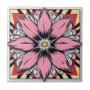 Search for comic tiles Cute