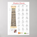 Search for ukulele chord chart Music