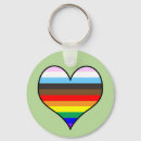 Search for progressive round key rings Gay