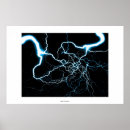 Search for zap posters Lightning