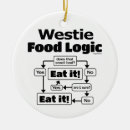 Search for westie christmas tree decorations Dad