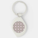 Search for kids birthday key rings Elegant