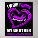 Search for in memory posters Pancreatic