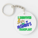 Search for recipient key rings Organ
