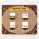 Search for mocha mousepads Latte