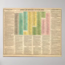 Search for timeline posters Description