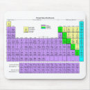 Search for periodic table mousepads Chemistry