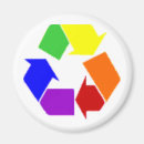 Search for protect magnets Recycle