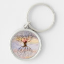 Search for appears key rings Appearance