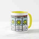 Search for weather forecast mugs World meteorological day