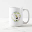 Search for jalapeno mugs Taco