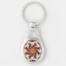 Search for kaleidoscopic key rings Sacred geometry