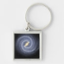Search for milky key rings Galaxy