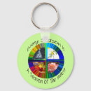 Search for druid round key rings Magic