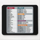 Search for mac mousepads Geek