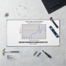 Search for extinction mousepads Evolution