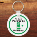 Search for renew rounded key rings Renewable energy
