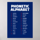 Search for ham radio art Phonetic alphabet