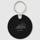 Search for cusco key rings Hiking