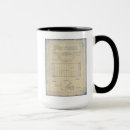 Search for all about mugs Sports