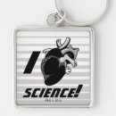 Search for anatomically key rings Anatomy