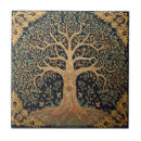 Search for pre raphaelite tiles William morris