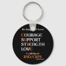 Search for cures round key rings Awareness