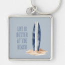 Search for sand castle key rings Coast