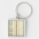 Search for historical key rings Sheets