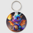 Search for knapsack key rings School