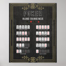 Search for poker hand posters Gambling