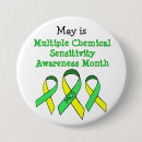 Search for mcs Awareness